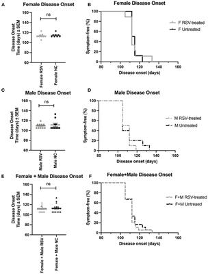 Assessing the therapeutic impact of resveratrol in ALS SOD1-G93A mice with electrical impedance myography